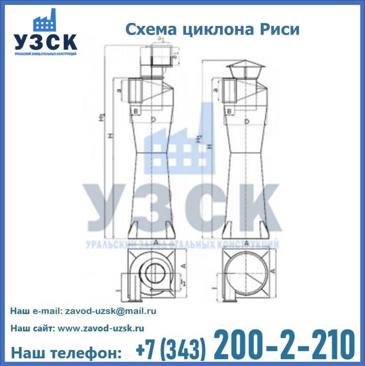 Циклоны Риси в Томске